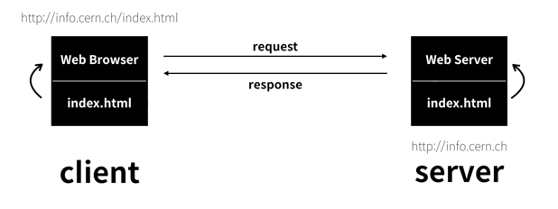 client & server