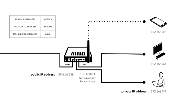Local Area Network with Router