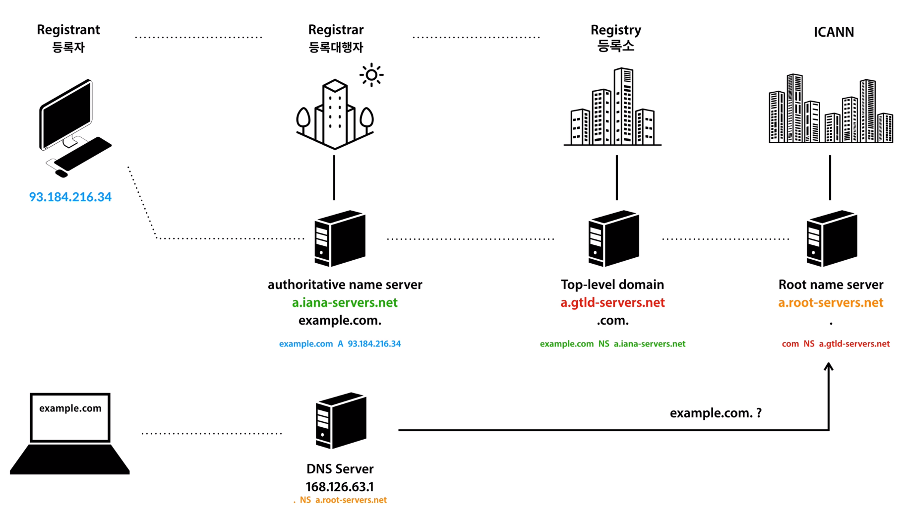 regist_domain