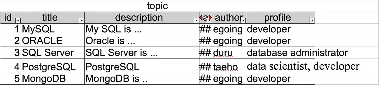 nonerelational_db