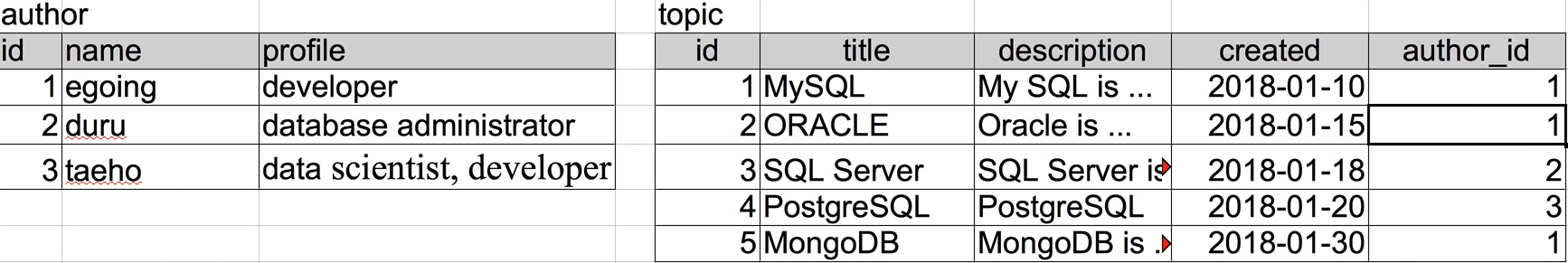 relational_db