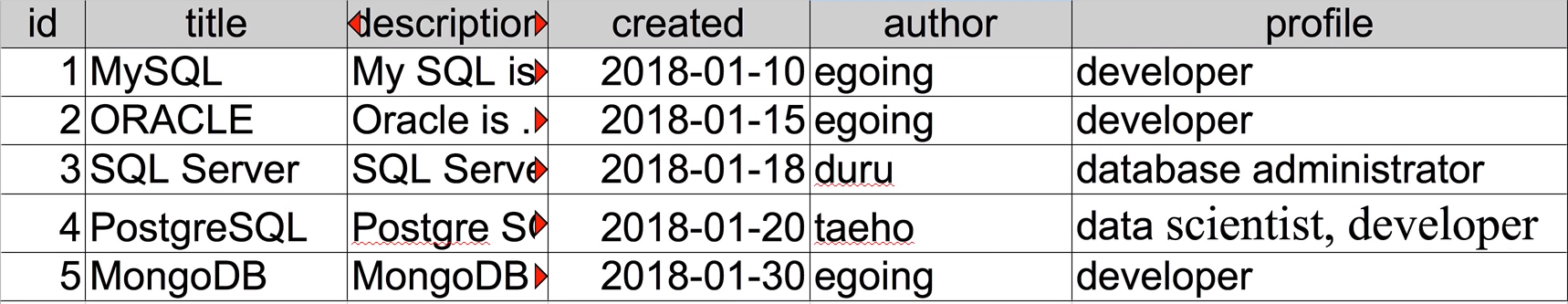 table_example