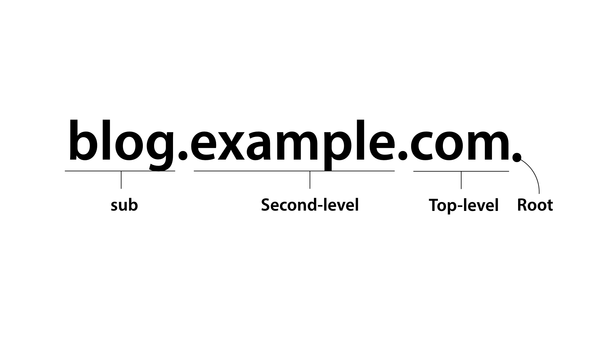 domain_name_structure